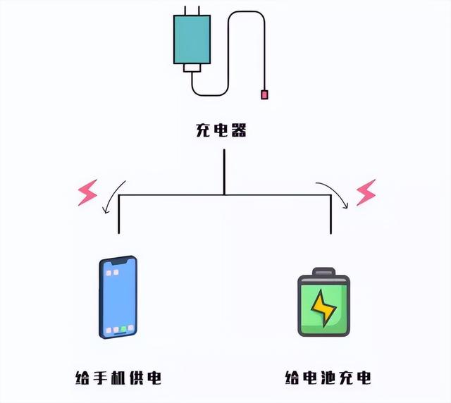 手机放在插头一边充电有危险（电源插口起火烧家）(2)
