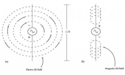 ​超声波和无线电波的区别_无线电波速度是多少