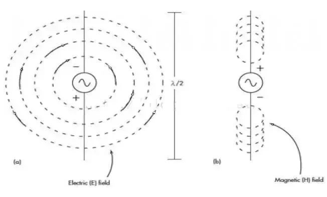 超声波和无线电波的区别_无线电波速度是多少