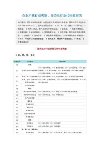 所属行业代码查询(污水处理厂所属行业代码)-第1张图片-