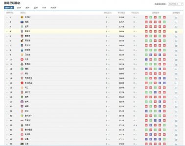 ​人口只有1149万的比利时，足球却是世界第一，到底有什么来头