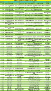 ​历届世乒赛男单(圣勃莱德杯)四强(1926-2023)