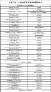 ​北京：暖气不热？可拨打供热服务电话