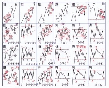 ​五浪理论应用（基础形态篇）