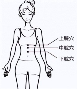 ​上脘、中脘、下脘：胃病的克星，详细穴位指南，建议收藏！