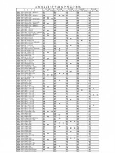​最新！太原公布中考分数线