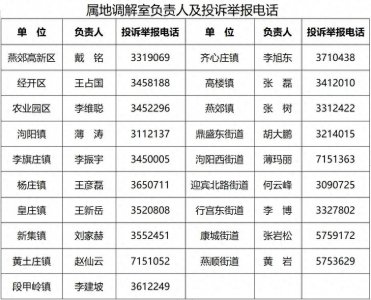​三河市关于增设欠薪问题反映渠道的公告！