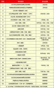 ​考公、考编、考证……2023济宁全年人事考试安排都在这儿