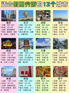​适合穷游的12个城市：美景与美食的双重享受