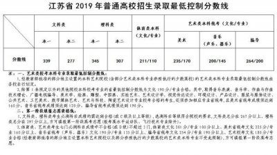 ​江苏2019高考逐分段公布！快来看你在全省的排名