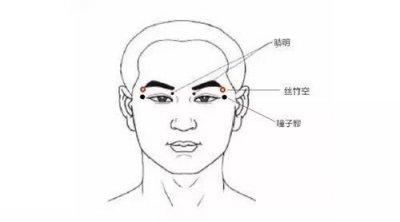 ​瞳子髎：口眼斜，迎风流泪，目生翳膜，视神经萎缩，青少年远视。