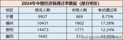 ​2024中级经济师通过率不足10%？25年备考前从真题解析中找找规律