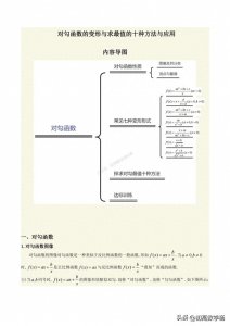 ​高一数学培优——对勾函数求最值10种方法总结