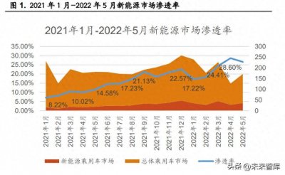​汽车线束行业研究：车用线束生产新变革，高压高速线束价量齐升