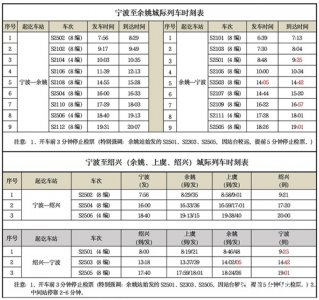 ​注意！6月25日起宁波至余姚城铁4趟列车时刻有调整