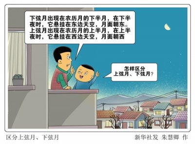 ​（图表·漫画）［星空有约］区分上弦月、下弦月