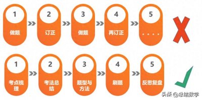 ​高中生及家长必看的《高中生高效学习方法》