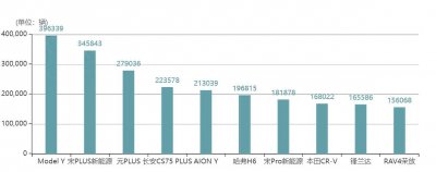 ​SUV销量排行榜TOP10趋势图 202301-202311