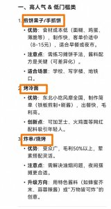 ​馃敟鎽嗘憡灏忓悆閫夊暐鏈€璧氾紵鏈堝叆2W+鐨勭垎娆炬竻鍗曪紒楂樺埄娑﹂厤