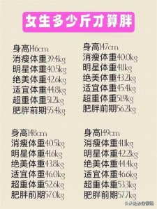 ​女生体重标准表，你达标了吗？