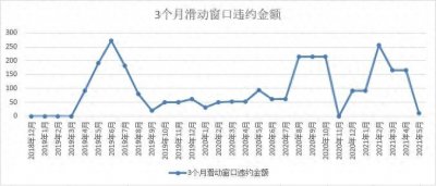 ​小微贷款跟你们想的不一样