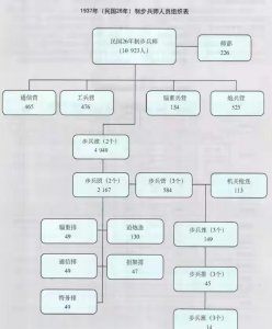 ​梁山好汉穿越到民国，看看谁是师、旅、团长？