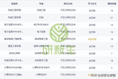 ​杭州电子科技大学超全考研调剂分析，含调剂人数、分数、来源等