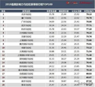 ​2019年最具影响力马拉松赛事排行榜出炉，杭马第5，浙江独占11席
