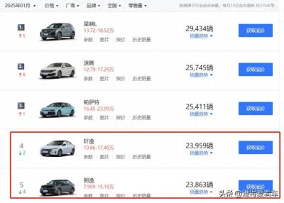 ​朗逸和轩逸哪个更抗用？内行人：比比就知道差别了！