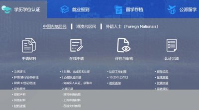 ​国外学历怎么认证？