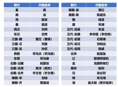 ​娶妻当娶阴丽华 —— 刘秀与阴丽华的爱情故事