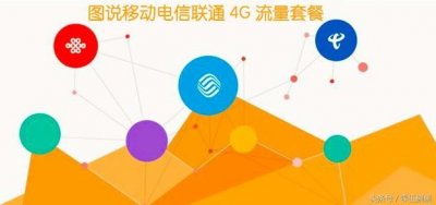 ​实用+全面：图说移动电信联通4G流量套餐