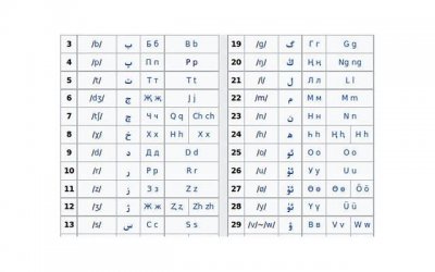 ​男朋友总是发脾气挑我毛病