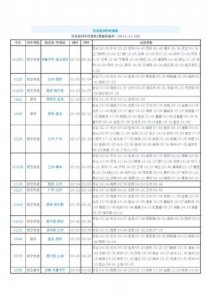​安阳列车时刻表 安阳火车时刻表(安阳列车时刻表查询)