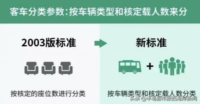 ​八座车走高速便宜了，9月1日实行收费新标准