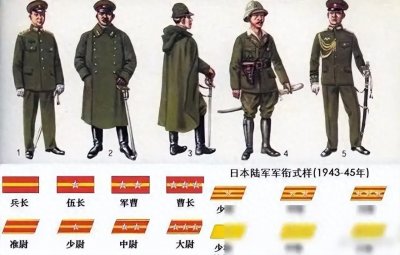 ​二战日军军衔真相：翻译与文化差异导致的错觉