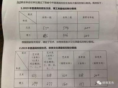 ​刚刚，2019安徽高考分数线划定！