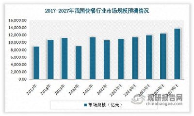 ​中国西式快餐行业发展趋势研究与未来投资报告（2024-2031年）