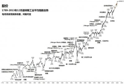 ​波浪理论的起源——艾略特与波浪理论