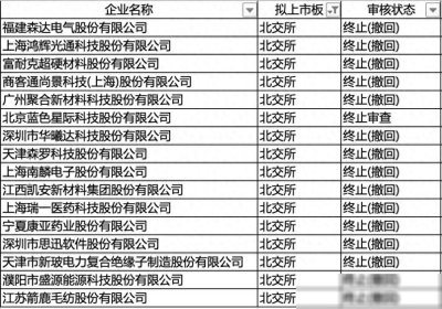 ​开年来近50家公司IPO“打道回府”，撤退是唯一的选择吗？