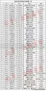 ​触目惊心，不贿赂就别想上市，我们的股市怎么了？