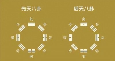 ​图解易经学习20 - 后天八卦