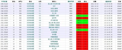 ​北京百鸽园第一关庞立新团队拿下冠军
