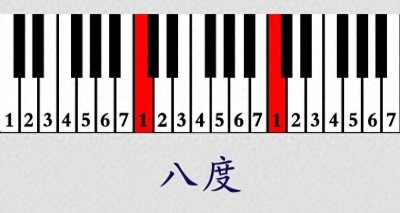 ​「钢琴知识」分解和弦的弹奏方法