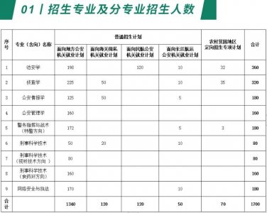 ​南京森林警察学院简介及2020年分省分专业录取分数