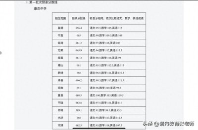 ​运城市中考成绩公布：康杰中学、运城中学录取分数线高出一筹