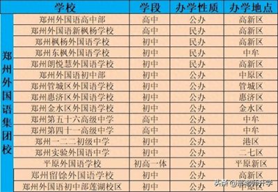 ​重磅！郑州外国语教育集团又有新成员(含外国语集团校所有成员)