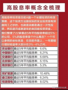 ​高股息概念股票盘点，50家分红最慷慨的公司名单！