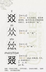 ​燚朤？36个四叠字认识3个算你牛。(顺便囤点知识)