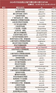 ​全国第19名！宝鸡市中医医院位列2024全国中医医院微信百强名单前茅